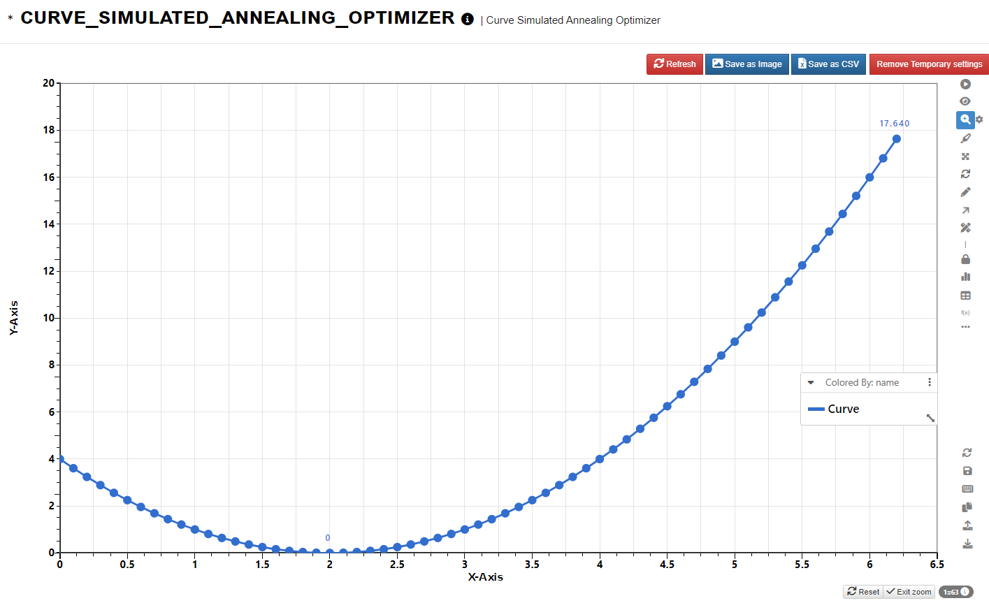 Curve2