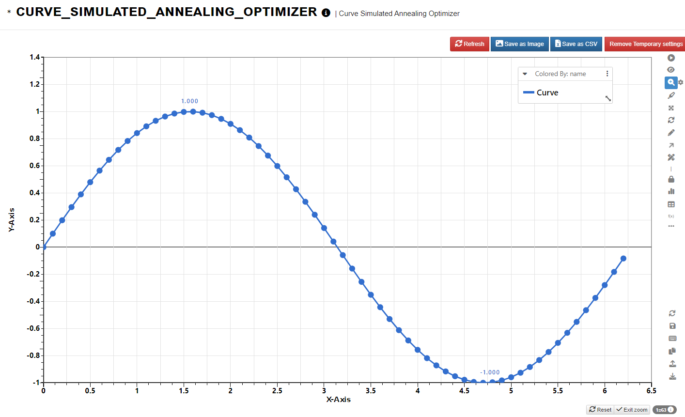 Curve4