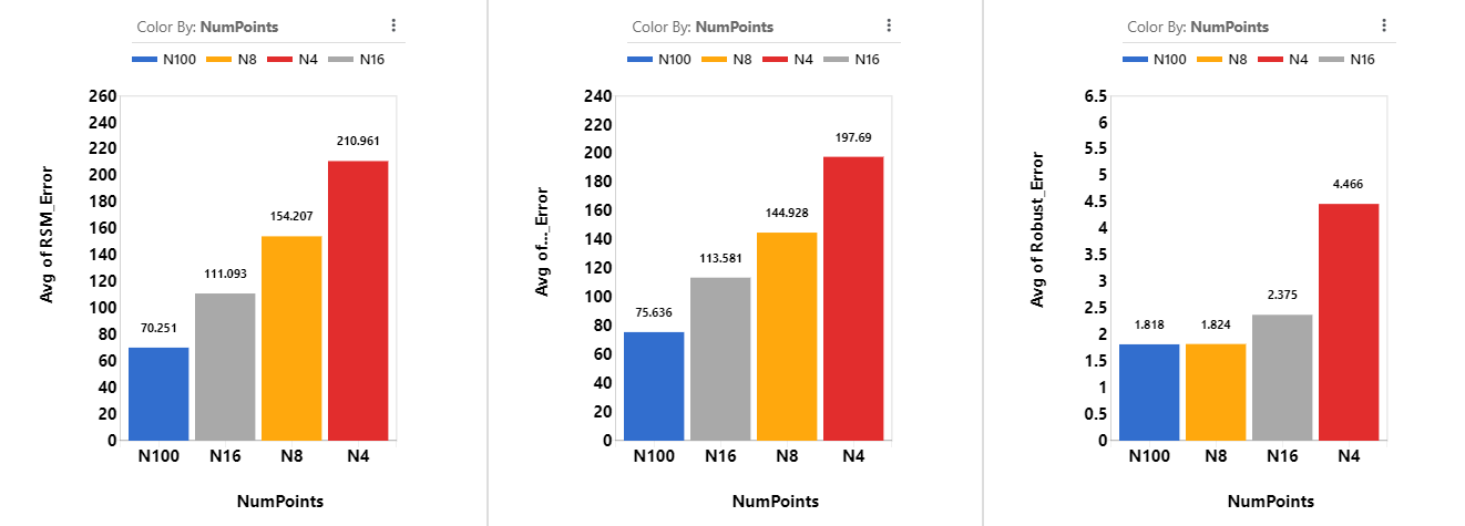 NumPoints