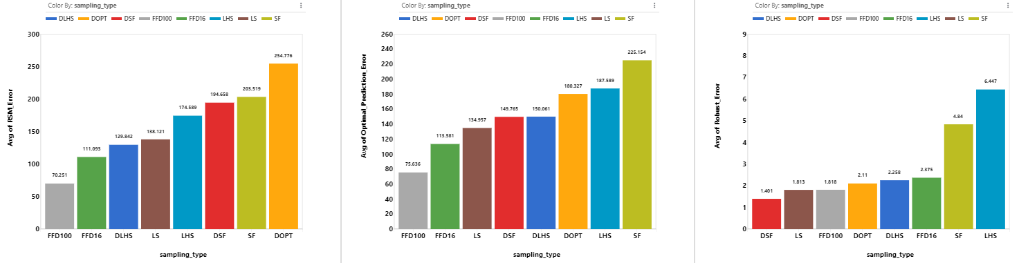 barchart