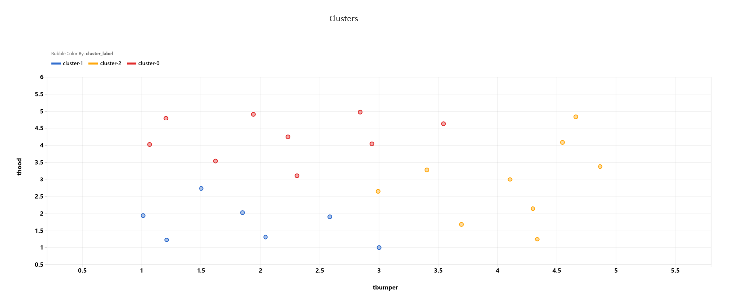 cluster