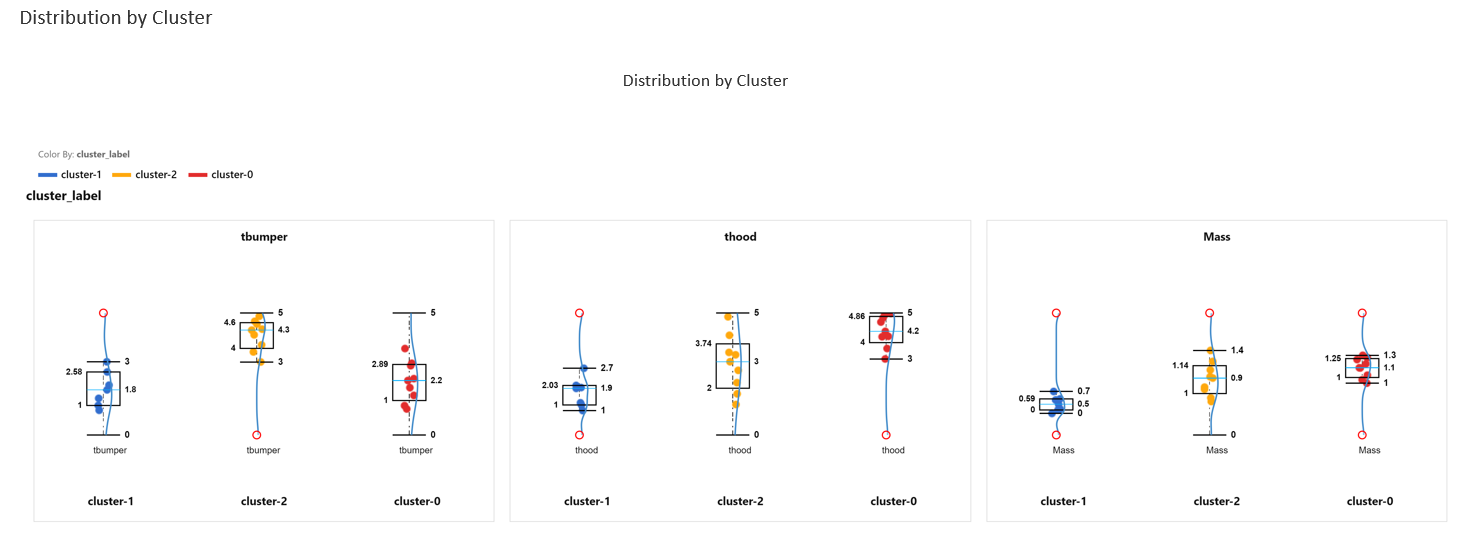 distribution