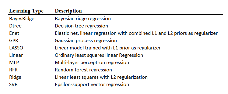 learning desc