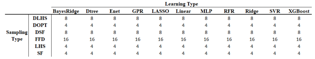 learning type