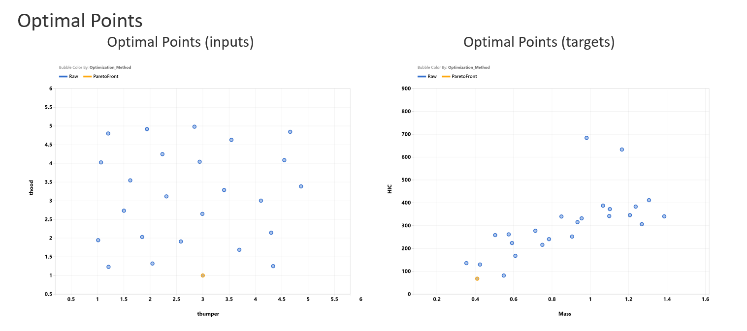optimal