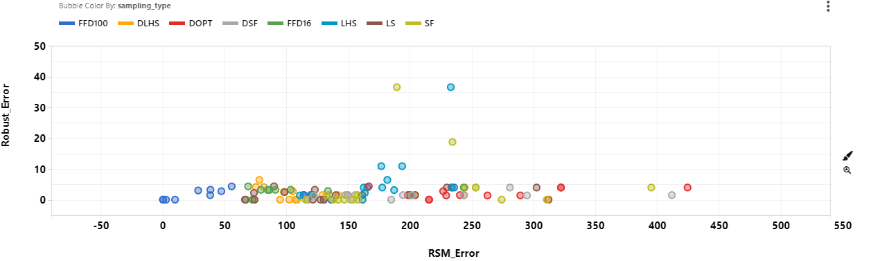 robust error 1