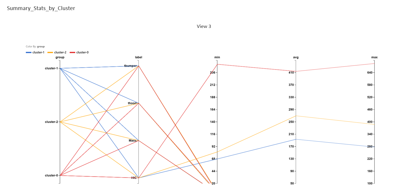 Statistics